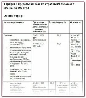 Лимит по взносам на 2024 год