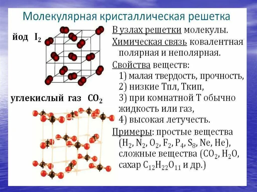 Молекулярную кристаллическую решетку имеет оксид