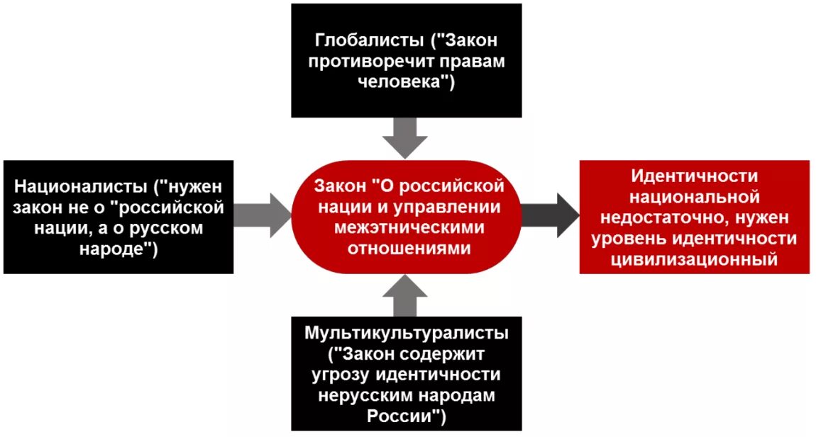 Цивилизационная идентичность. Цивилизационная идентичность России. Глобалисты. Цивилизационная идентичность пример