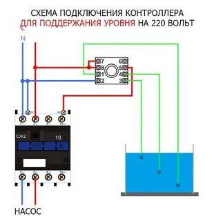 Подсоединить пускатель