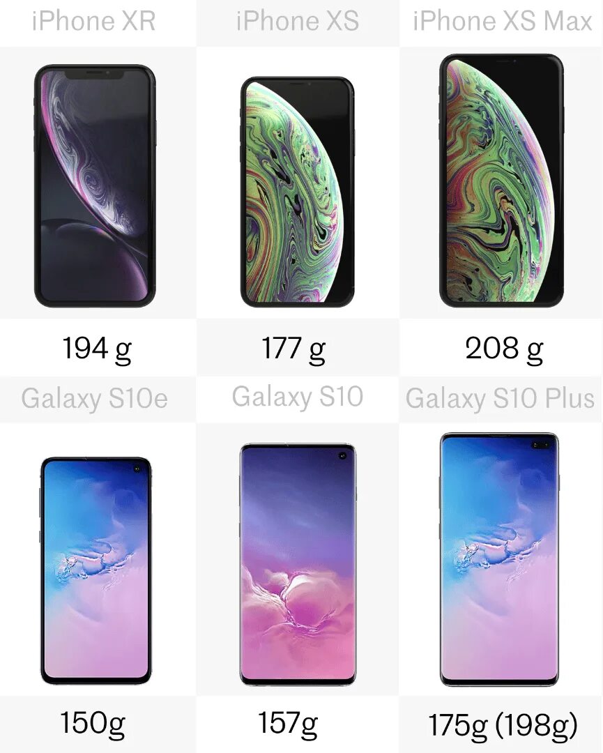 Samsung Galaxy s10e. Samsung Galaxy s10 s10e. Galaxy s10 vs iphone XR. Samsung Galaxy s10 Plus Размеры.