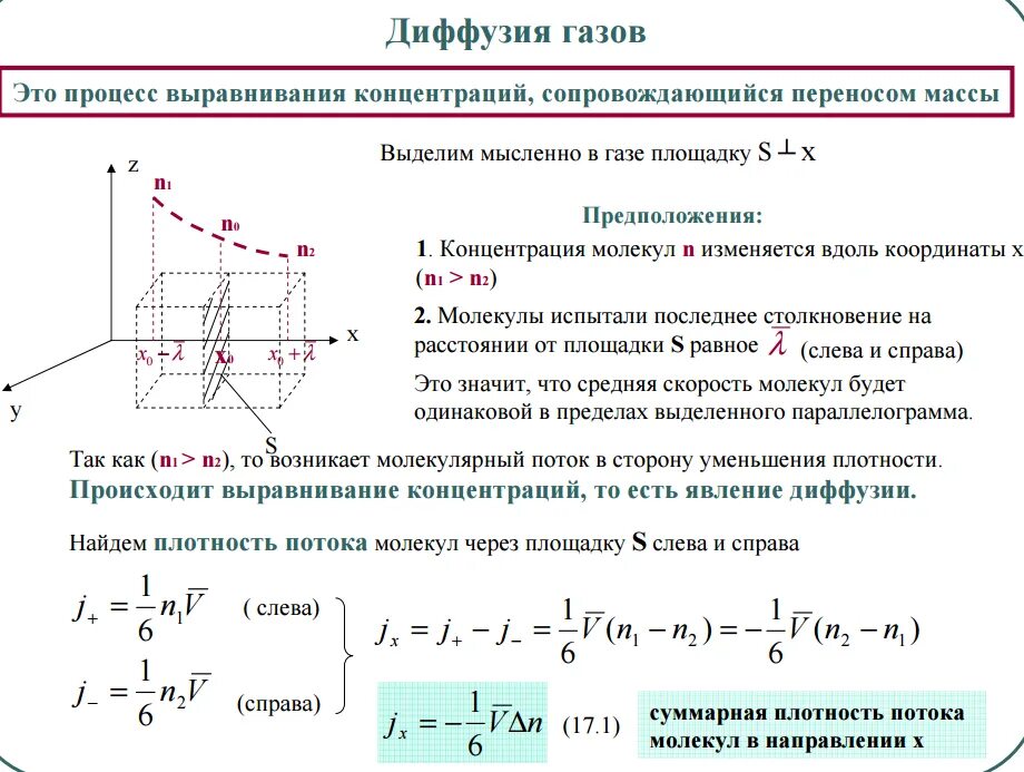 Плотность потока молекул. Плотность потока газа. Плотность потока диффузии. Зависимость диффузионного потока молекул от координаты. Направление плотности потока