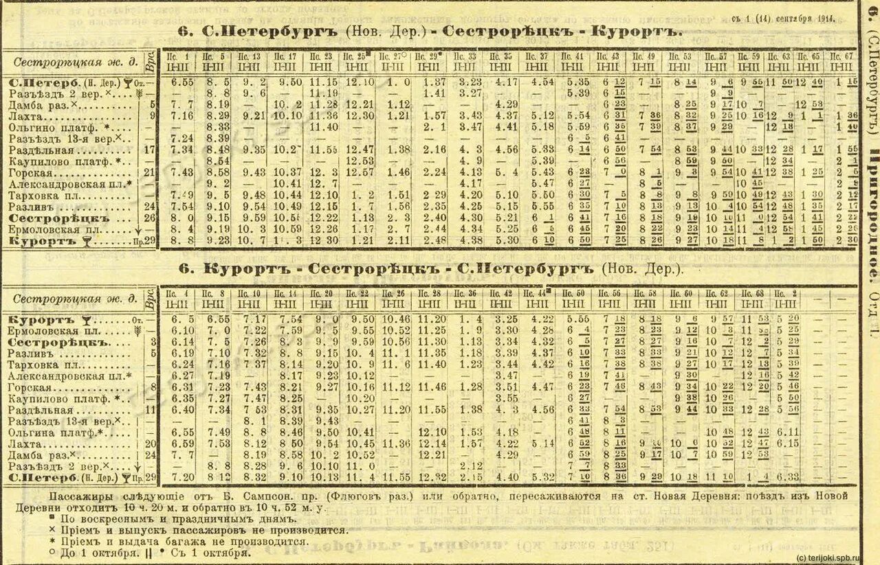 Расписание электричек СПБ Сестрорецк. Санкт-Петербург Сестрорецк расписание электричек. Расписание электричек Сестрорецк. Электричка Сестрорецк СПБ.