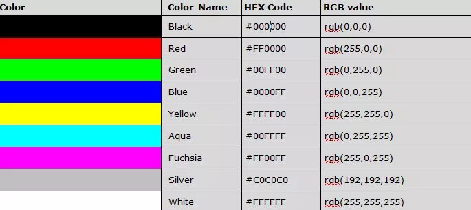 Color hex code. Коды цветов ff0000. Цвета в шестнадцатеричном коде. Цвета html. Таблица цветов hex.
