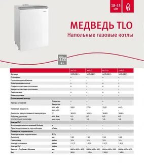 Газов котел медведь протерм