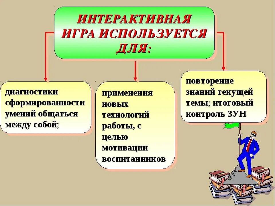 Интерактивная игра что это. Классификация интерактивных игр. Интерактивные игры это определение. Интерактивная игра классификация для дошкольников. Интерактивные игры разновидности.