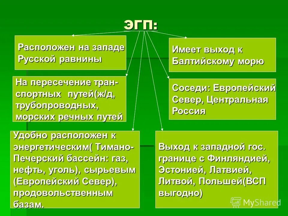 Плюсы и минусы экономико географического положения. Плюсы и минусы севера географического положения. Плюсы и минусы севера географического положения. Плюсы и минусы экономико географического положения россии. Благоприятные черты эгп.