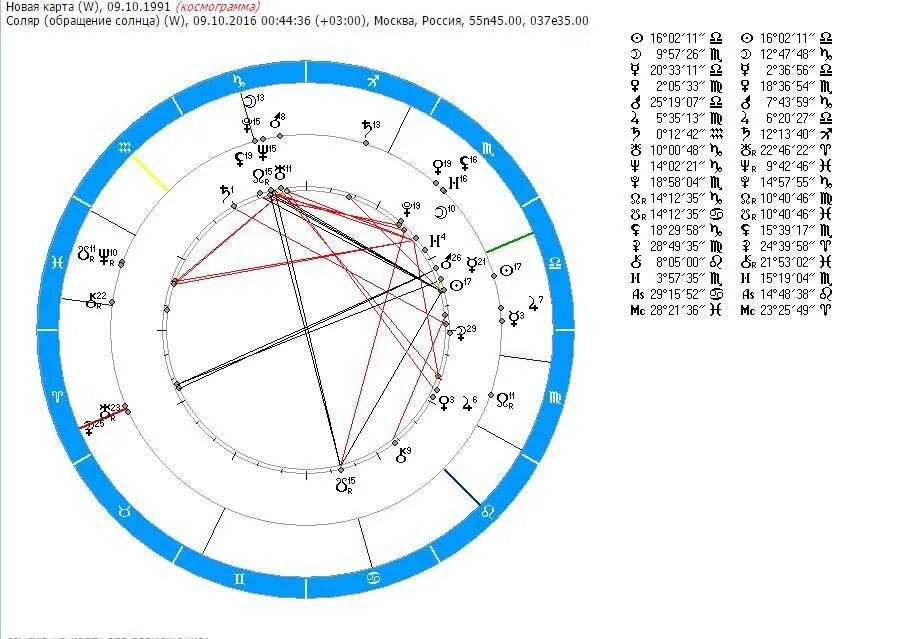 Хорарный расчет с расшифровкой. Хорарная карта. Хорарная карта калькулятор. Карта синастрии.