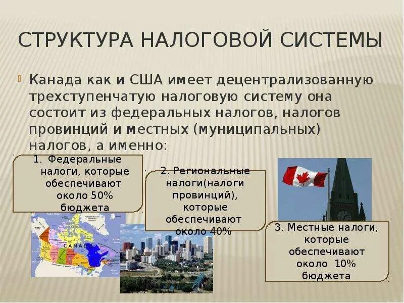 Какие отрасли развиты в канаде. Налоговая система Канады схема. Налоговая система каналы. Система налогообложения в Канаде. Налоговая система Канады структура.