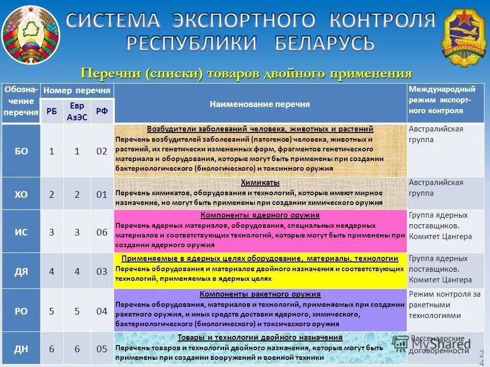 номер в списке группы.