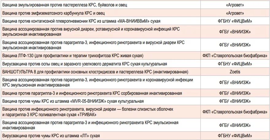 Совместимость вакцин. График вакцинации КРС. Прививки крупного рогатого скота таблица. Схемы вакцинации крупного рогатого скота. Схема профилактических прививок для телят.