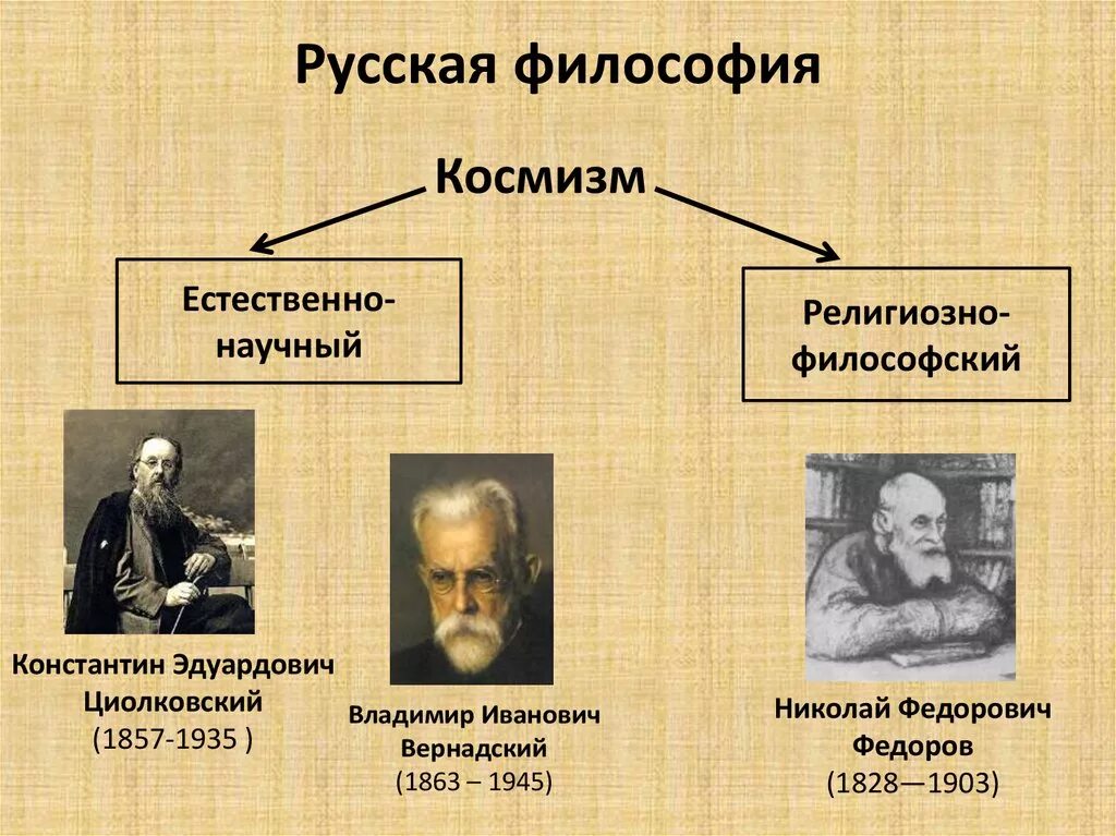 Современная российская философия. Русская философия. Русские философы. Представители русской философии. Русские философы представители.