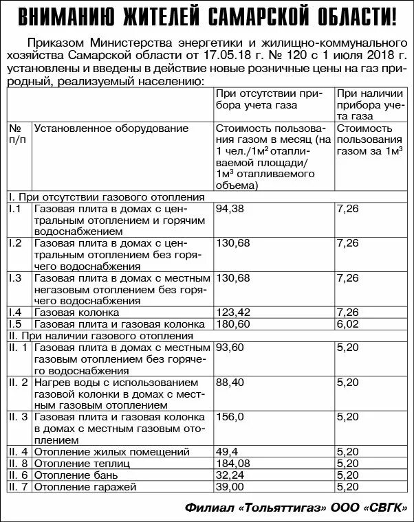 Тариф на 1 кубометра газа в доме Самара. Тариф на ГАЗ В сельской местности. Тариф газа в Самарской области в частном доме по счетчику. Тариф газа с газовой колонкой. Тариф газ московская область частный дом