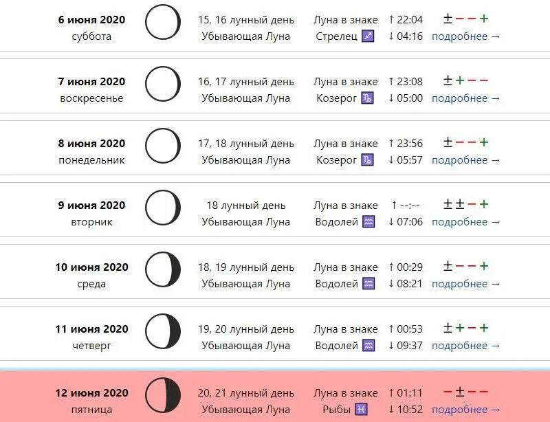 На следующей неделе какого числа
