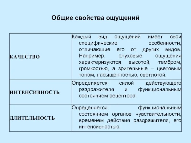 Свойствами ощущений являются. Общие свойства ощущений. Общие свойства ощущений схема. Основные свойства ощущений. Основный свойства ощущений.