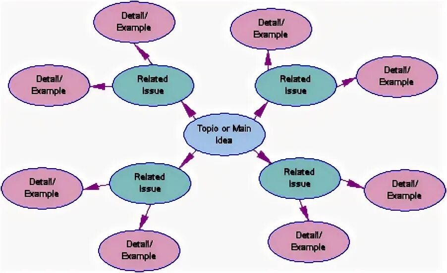 Concepts example. Concept example. concepts for the topic of web presence. examples of conceptual question. example picture.