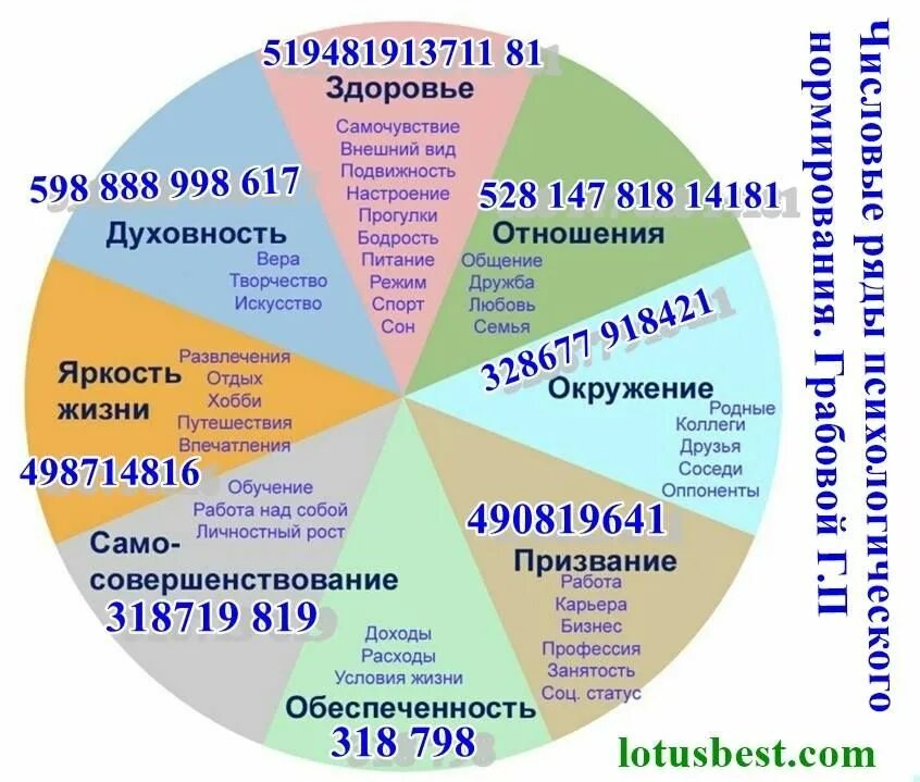 Вопросов из разных сфер. Колесо жизни человека. сферы жизни человека. жизненные сферы человека. карта сфер жизни.
