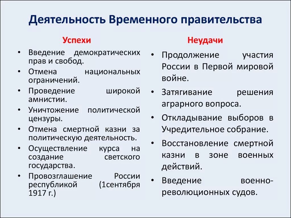 Почему временное правительство было временным. Временное правительство 1917 деятельность. Деятельность политика временного правительства 1917. Временное правительство 1917 итоги деятельности. Мероприятия временного правительства России в 1917.