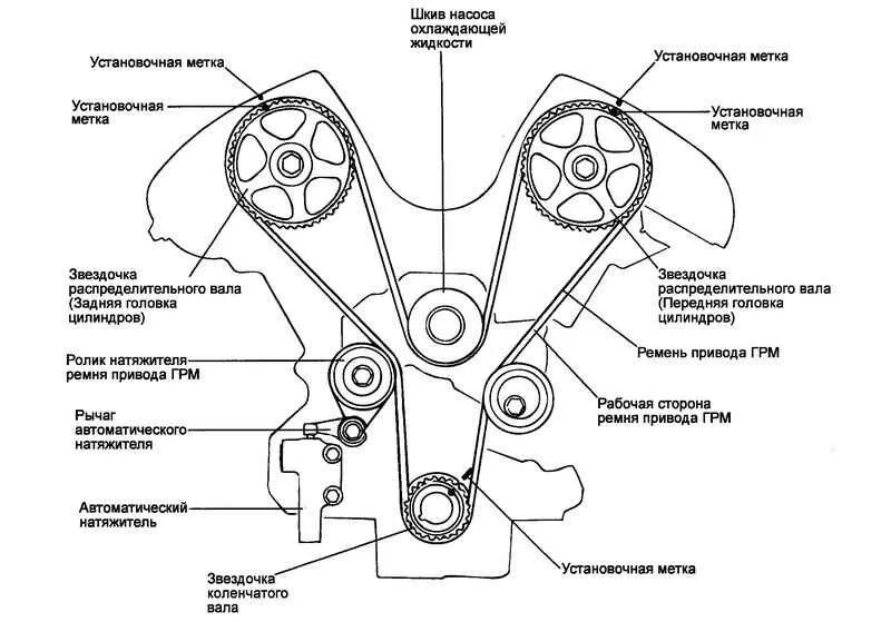Сколько времени замена ремня грм. Метки ремня ГРМ Санта Фе 2.7. Метки ГРМ Hyundai Sonata 2.4. Hyundai Santa Fe v 6 метки ГРМ. Санта Фе Классик 2.7 двигатель.