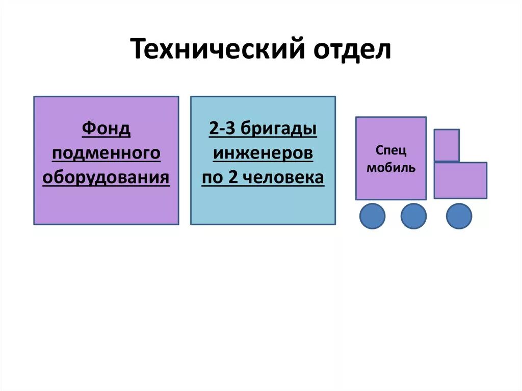 Отдел технической информации. Технический отдел. Технологический отдел. Технический отдел картинка. Технический Департамент.