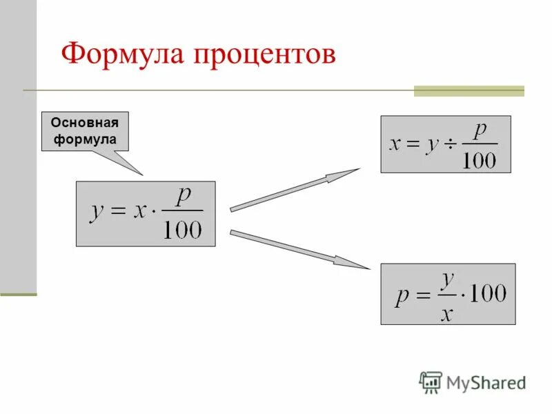 проценты за ипотеку налоговый вычет. сумма имущественного вычета. калькулятор вычета процентов. как посчитать финансовый результат. исчисление ндфл.