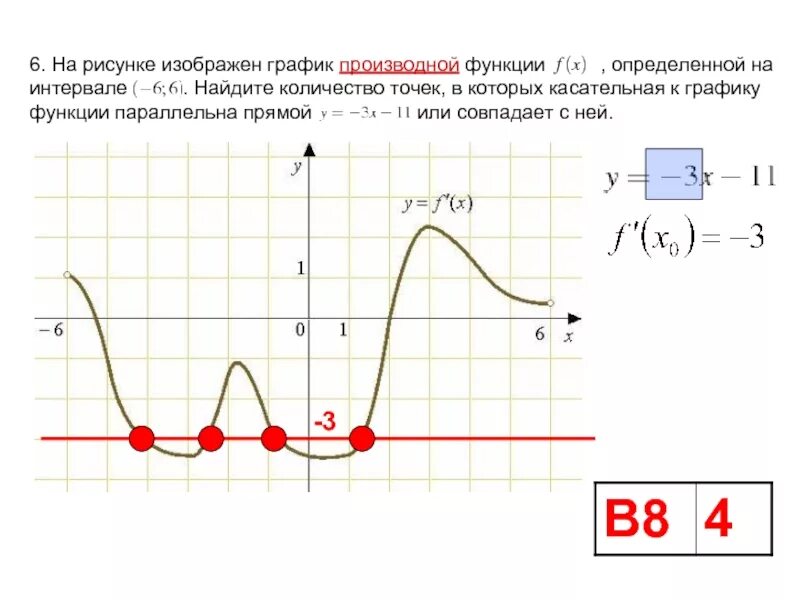 Касательная к графику функции параллельна прямой у -3. Точки в которых касательная к графику параллельна прямой y 2. Касательная параллельная графику функции y -3. Точки в которых касательная к графику параллельна прямой y -3