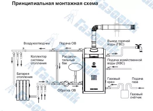 Монтаж и техобслуживание котла АОГВ-11,6-3