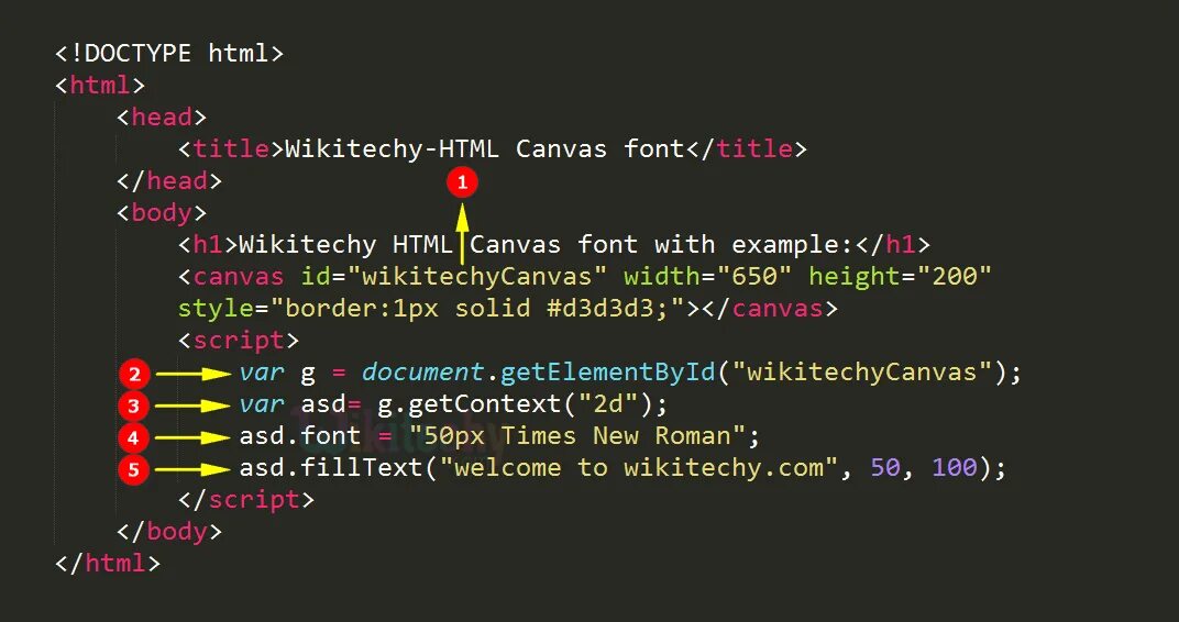 Html код. Html5 код. CSS код. Html CSS код. Готовый код html и css