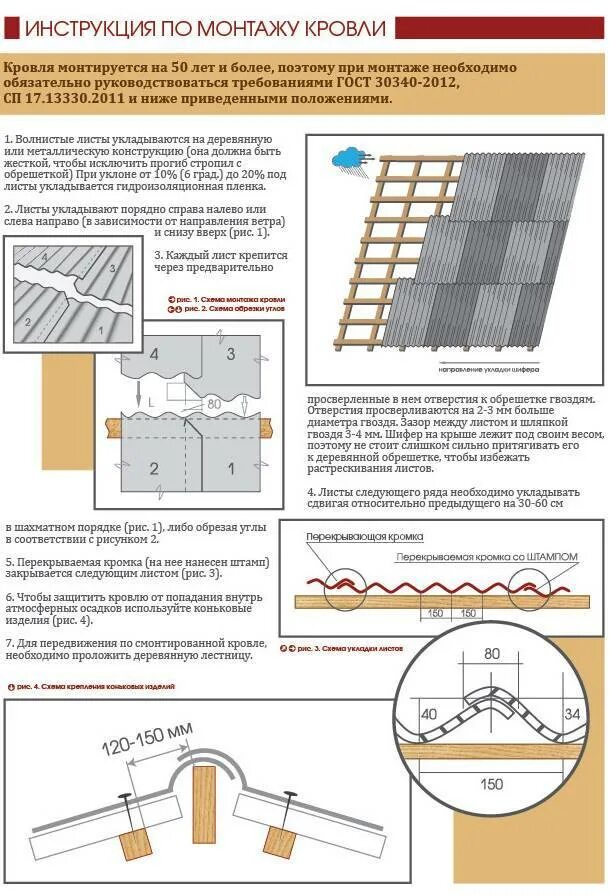 Схема крепления шифера 7 волнового. Схема крепления шифера 8 волнового. Инструкция по монтажу шифера 8 волнового. Как укладывать шифер волновой. Сколько шифера нужно на крышу