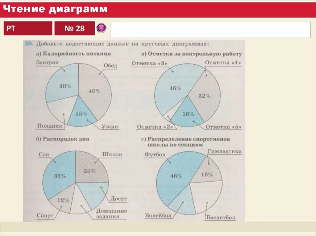 Задачи на круговые диаграммы. Построение круговой диаграммы. Диаграммы чтение диаграмм. Круговая диаграмма пример.