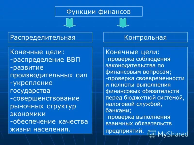 Модели развития государства. Формирование международного рынка труда. Сбоем рынка является. Форматирование всероссийского рынка. Современные тренды на рынке труда.