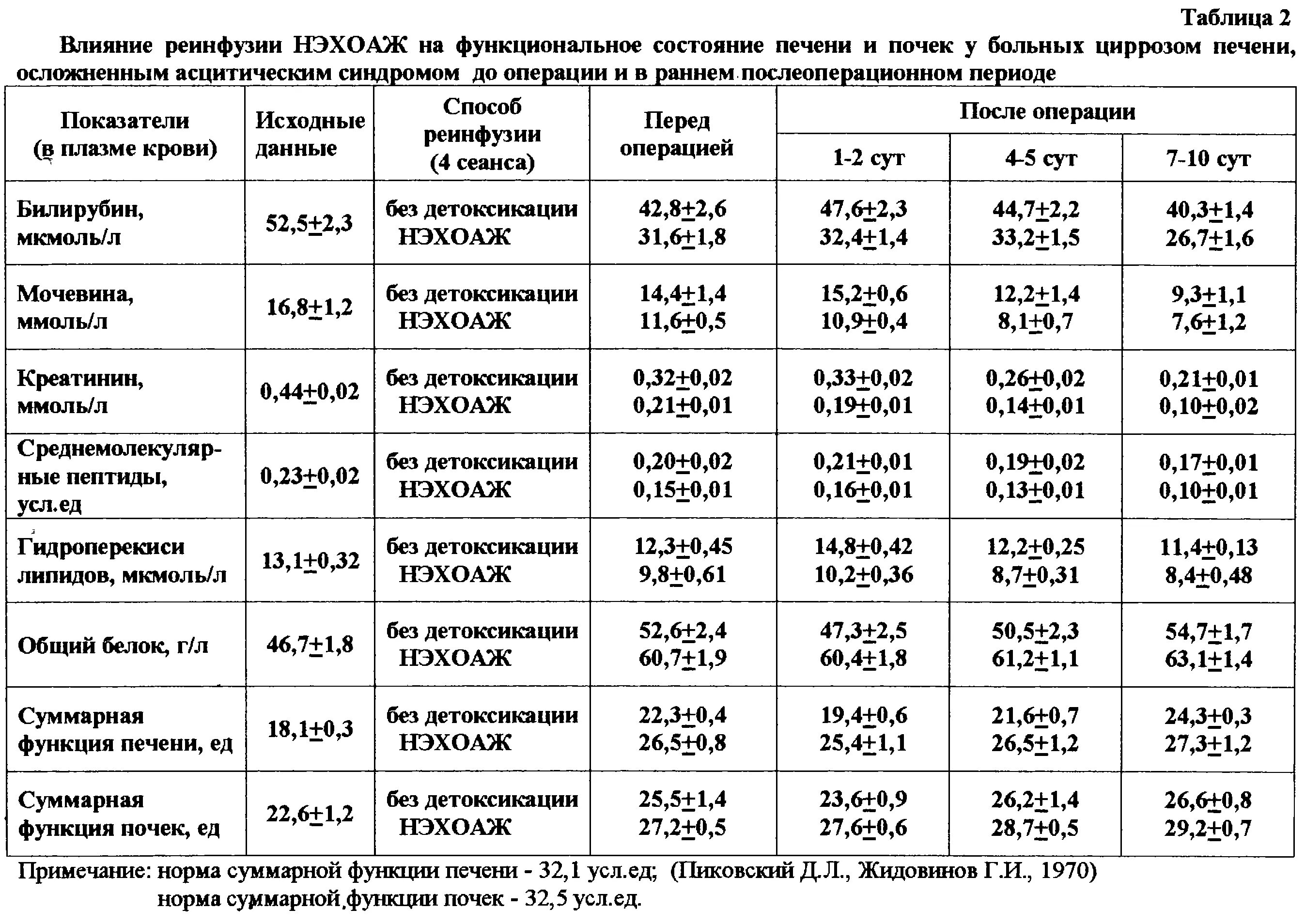 Какой показатель алт при циррозе. Биохимические показатели крови при циррозе печени. Общий анализ крови при циррозе печени показатели. Анализ крови при циррозе печени показатели крови. Показатели биохимического анализа крови при циррозе.