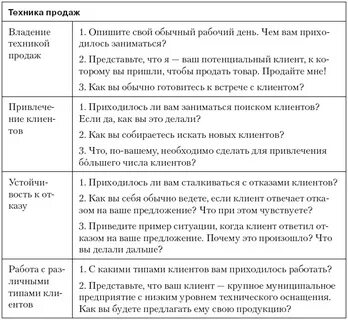 Вопросы и ответы на собеседовании продаж