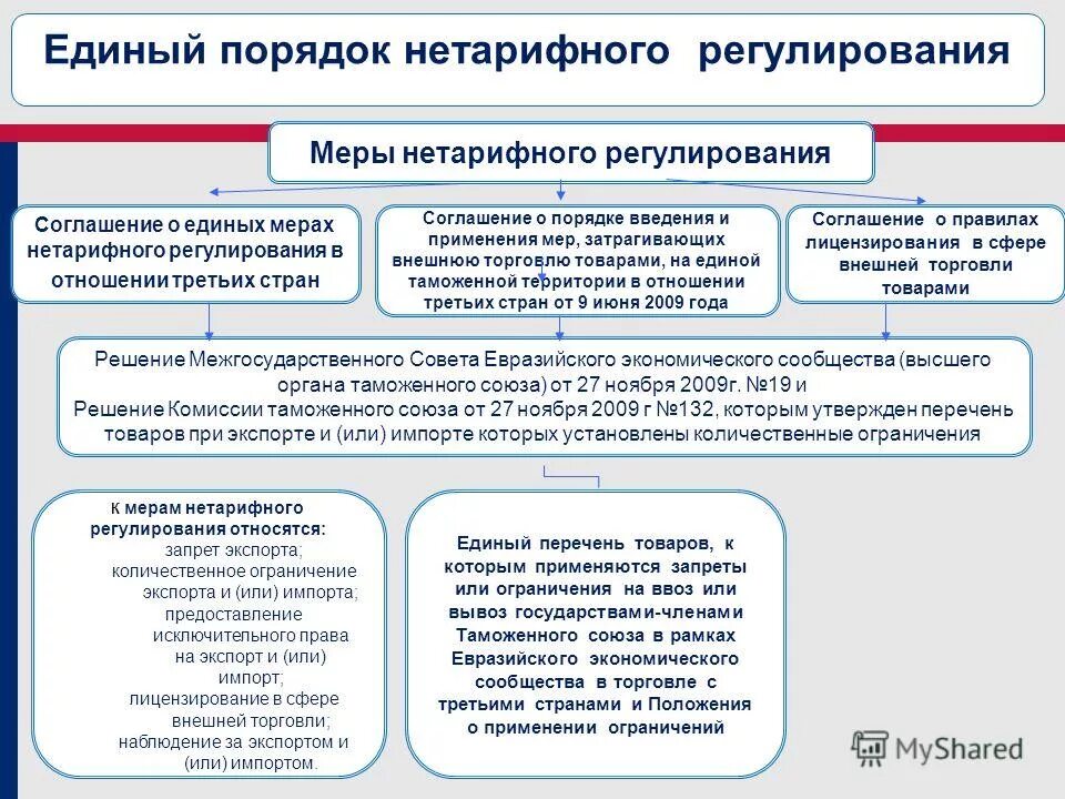 06. наименование технического регламента. перечень ктс. 317 решение таможенного союза. порядок разработки технического регламента таможенного союза.