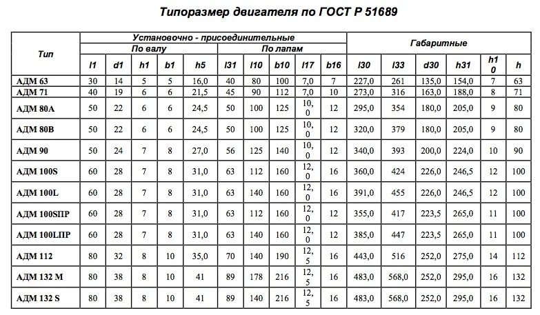 Электромотор напряжение мощность