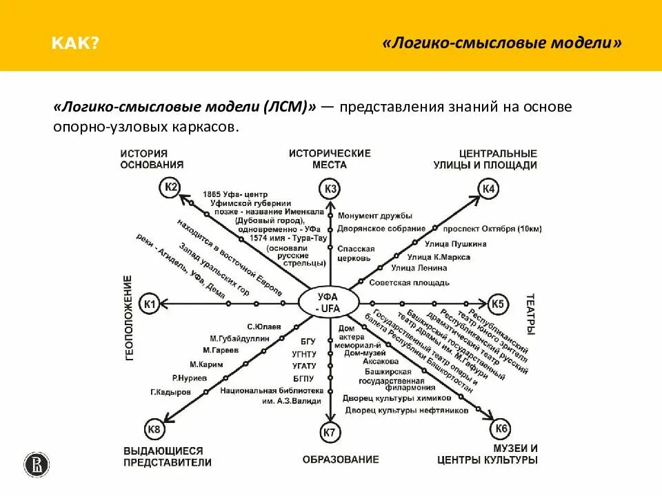 Логико смысловые отношения в предложении презентация. Логико-смысловую модель «методология науки».. Штейнберг логико Смысловые модели. Логико-смысловая модель «методы исследования».. Штейнберг логика смысловая модель.