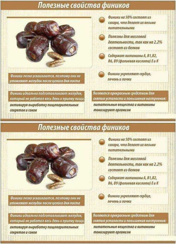 Финики полезные. Полезные свойства фин ков. Сколько полезно есть фиников в день. Финики польза. Финики польза.
