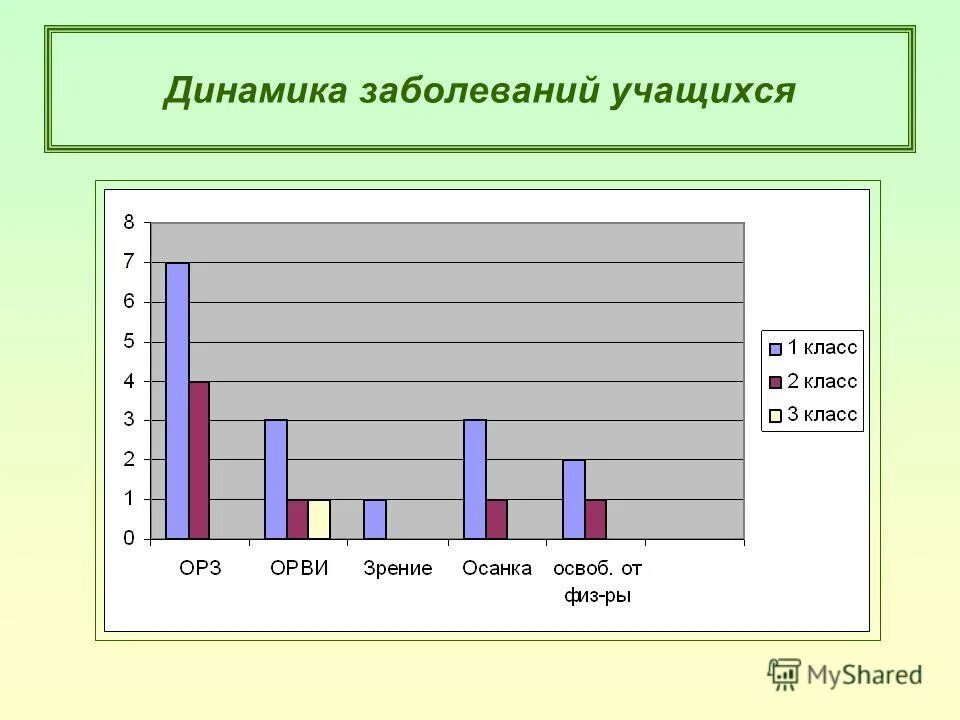 заболеваемость учащихся