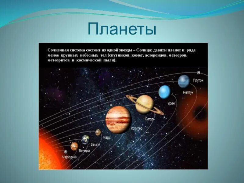 Солнечная система. Солнечная система с названиями планет. Название планет от солнца. Порядок планет в солнечной системе.