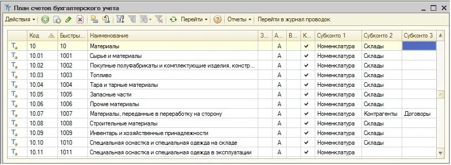 Счет учета 10.01. План счетов бухгалтерского учета 10 счет. 1с 10 счет Бухгалтерия. Проводки 10 счета бухгалтерского учета. Схема субсчетов к счету 10.