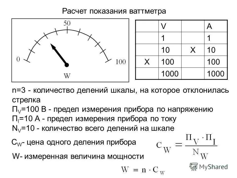 На сколько изменяется показания