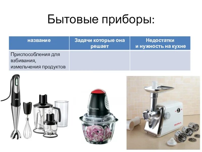Функции бытовых приборов