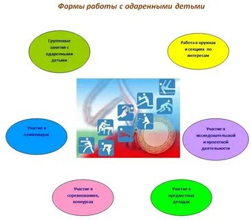 Индивидуальное занятие с одаренным ребенком