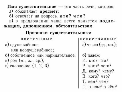 Задания по теме имя существительное 4 класс