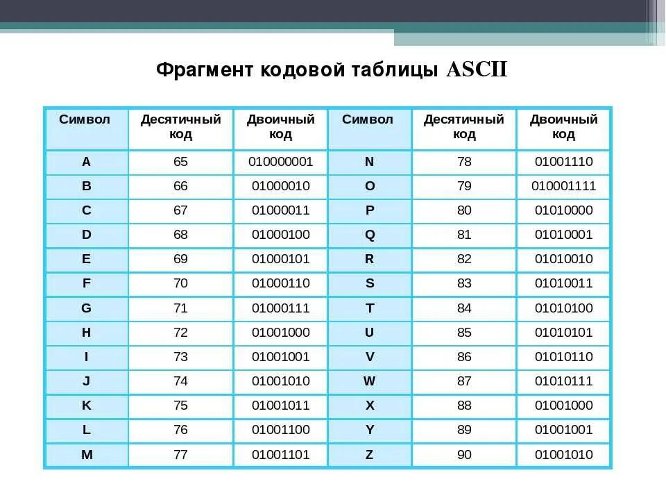 Преобразовать текст в коды