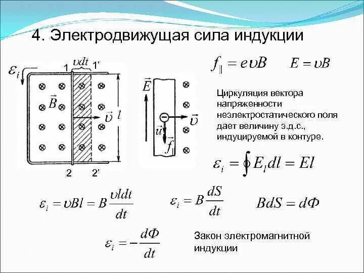 Эдс через силу ампера. Формулы вычисления ЭДС электромагнитной индукции.. Формула расчета ЭДС индукции. Формула для расчета ЭДС индукции контура. ЭДС индукции формула через площадь контура.