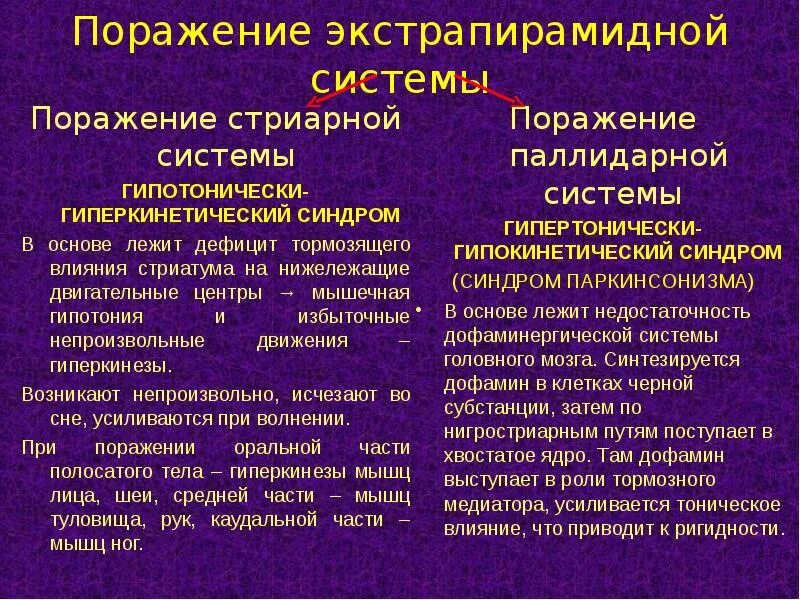 Поражение экстрапирамидной системы. Гиперкинетический и гипокинетический синдром. Гипертонически-гипокинетический синдром. Гипотонически-гиперкинетический синдром симптомы. Синдромы поражения стриарной системы.