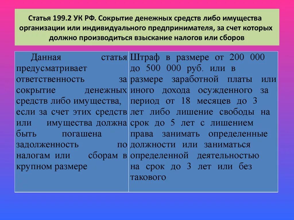 Статья 199.2 ук