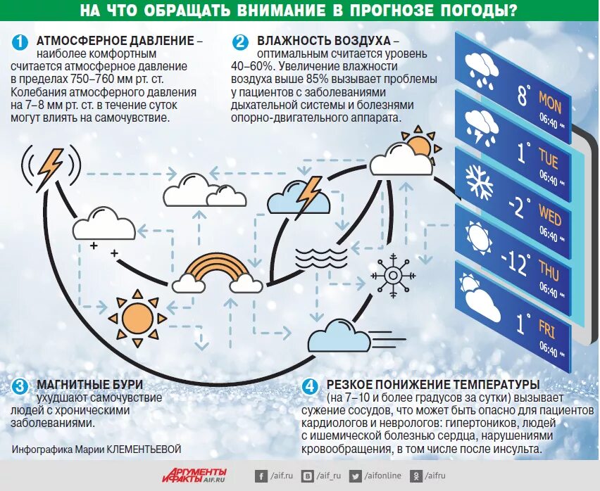 Почему зимой вода теплее
