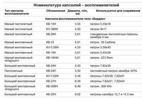Размеры капсюлей кв